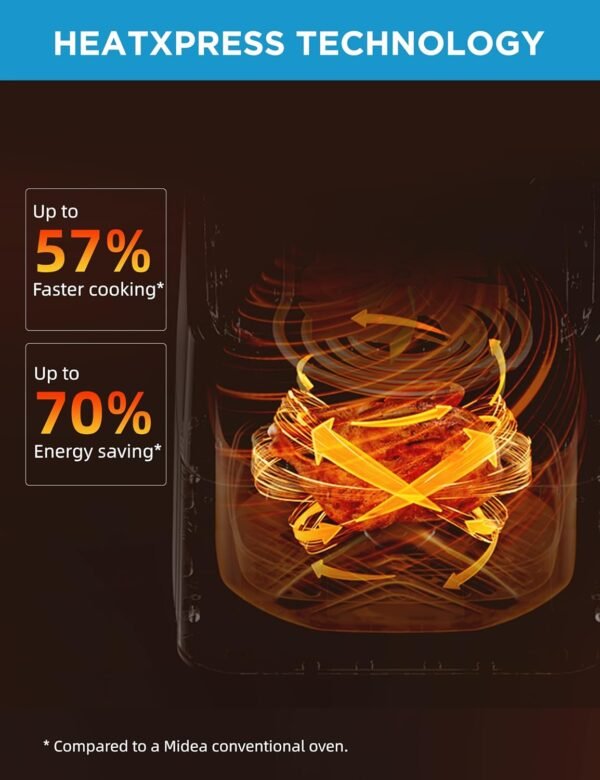 Midea Air Fryer 5.5 Quart with See-Thru Window, Rapid Air Technology, 9 Preset Menus for Quick and Easy Meals,1 Minute Button and Favorite Function, 90% less oil